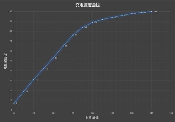 7代酷睿+4G显存！惠普薄锐ENVY x360变形本评测：一秒变平板