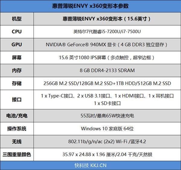 7代酷睿+4G显存！惠普薄锐ENVY x360变形本评测：一秒变平板