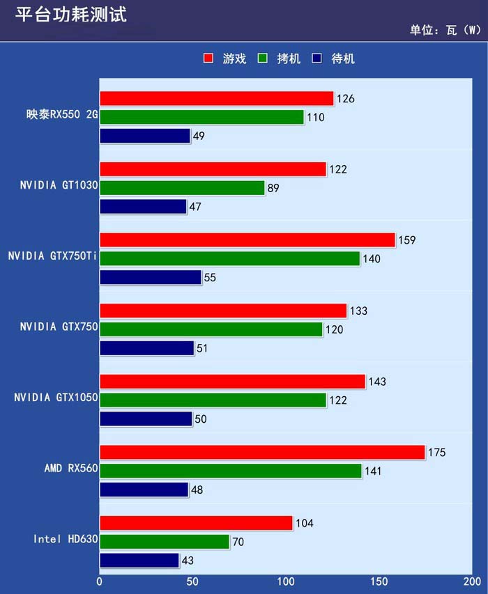 映泰 RX550 2GB 海外版评测