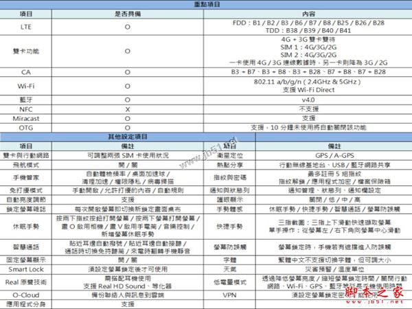 OPPO A77值得买吗？OPPO A77优缺点全面深度评测图解