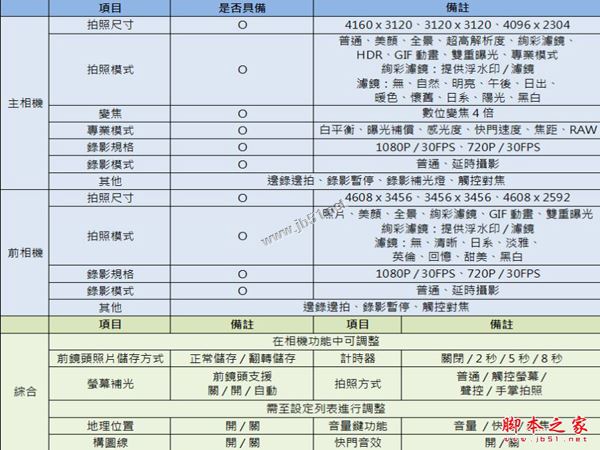 OPPO A77值得买吗？OPPO A77优缺点全面深度评测图解