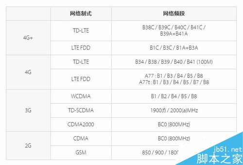 OPPOA77怎么样？OPPOA77参数配置详细介绍