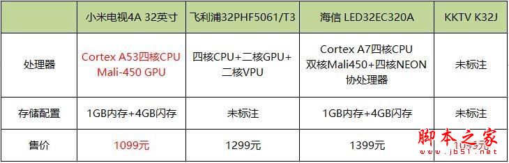 小米电视4A值得买吗？小米电视4A 32英寸优缺点全面深度评测图解