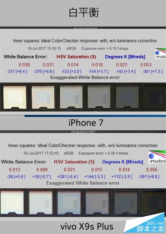 vivoX9splus和iPhone7买哪个好？苹果7与vivoX9splus全面深度评测图解