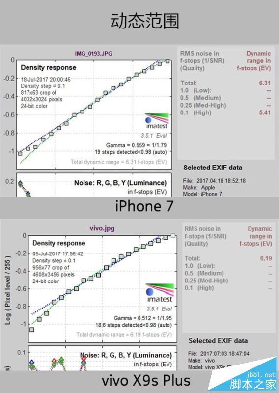 vivoX9splus和iPhone7买哪个好？苹果7与vivoX9splus全面深度评测图解