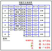 天正市政管线9.5