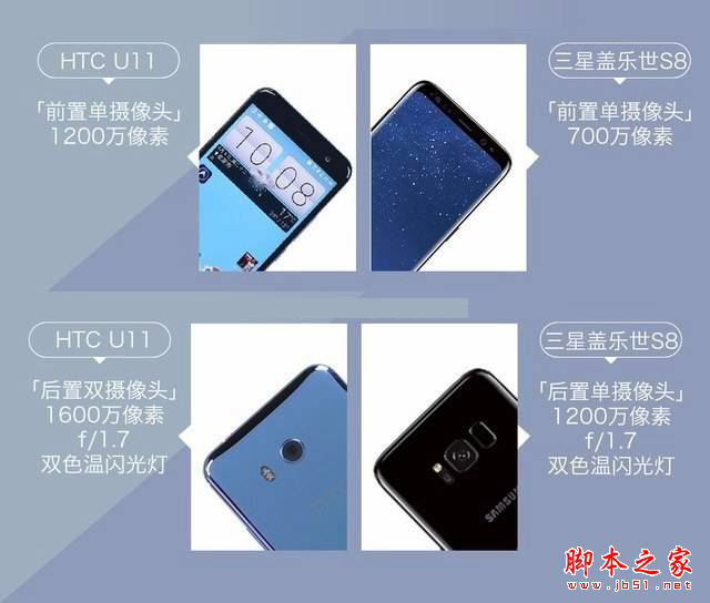 HTC U11和三星S8哪个值得买？三星S8与HTC U11全面深度区别对比评测图解