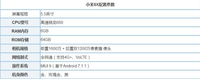 小米5X和oppo a57哪个好？oppo a57与小米5X区别对比评测 