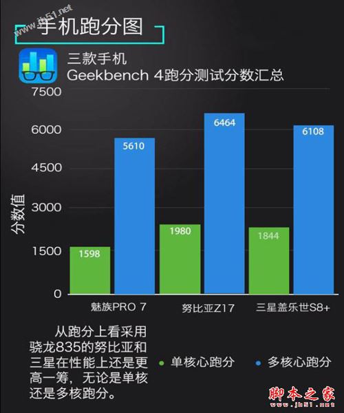 魅族PRO7和努比亚Z17/三星S8全面区别对比评测: 屏幕创意大对决