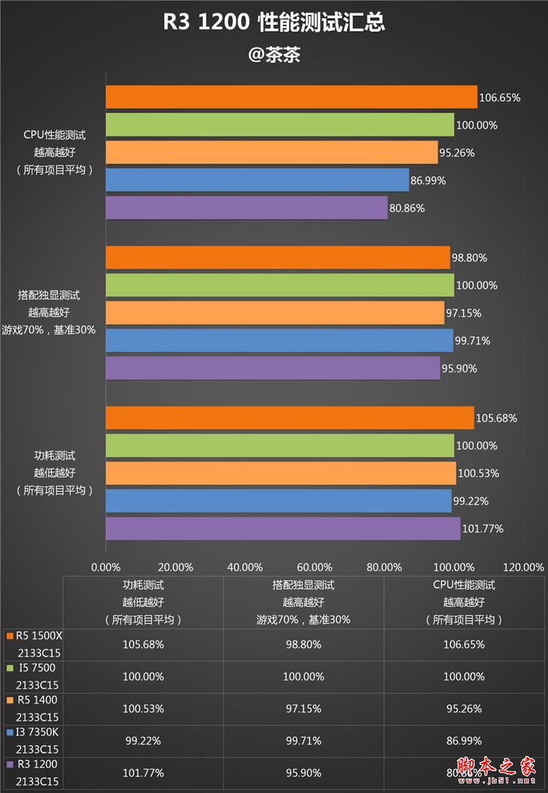 սi3ĬȫAMD Ryzen 3 1200