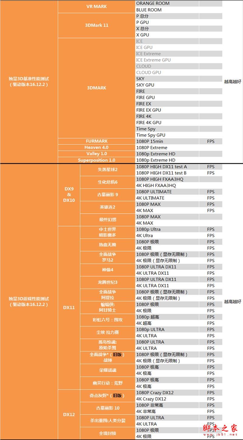 终结i3默秒全！AMD Ryzen 3 1200深度评测