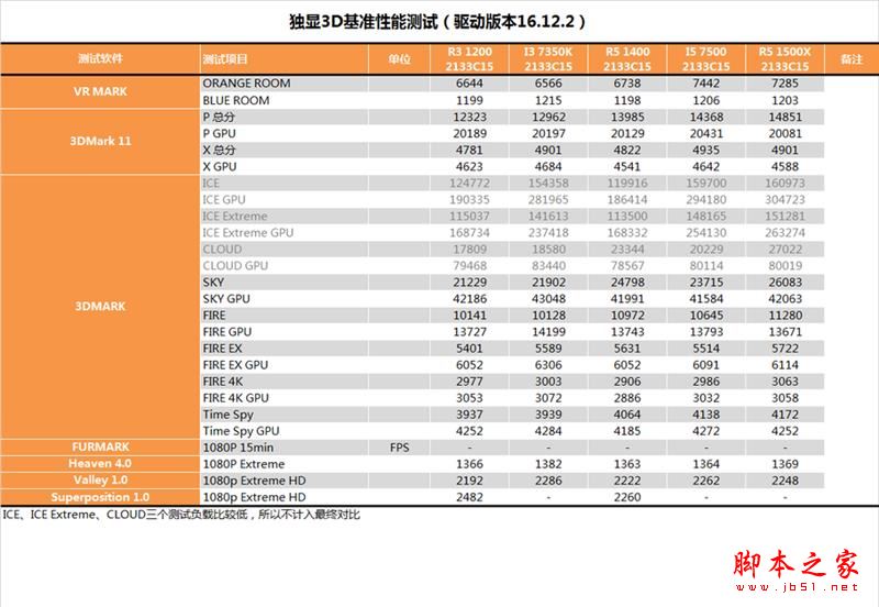 սi3ĬȫAMD Ryzen 3 1200