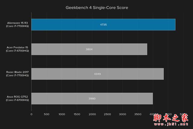 外星人Alienware 15R3值得买吗？2017款戴尔外星人15R3笔记本全面深度评测