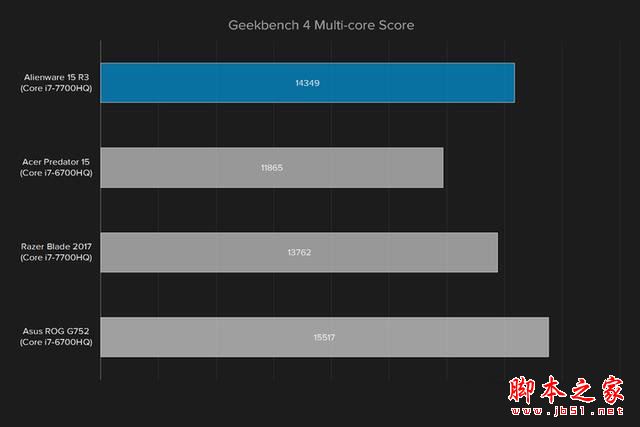 外星人Alienware 15R3值得买吗？2017款戴尔外星人15R3笔记本全面深度评测