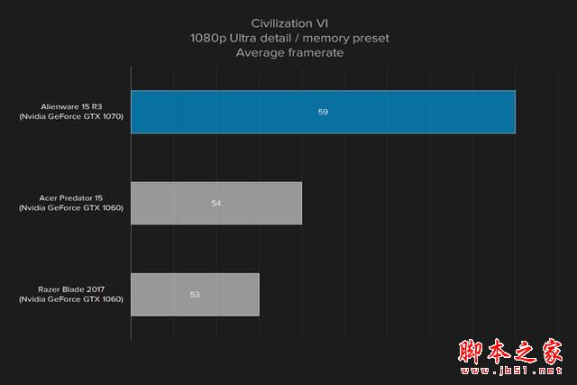 外星人Alienware 15R3值得买吗？2017款戴尔外星人15R3笔记本全面深度评测