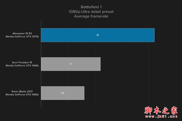 外星人Alienware 15R3值得买吗？2017款戴尔外星人15R3笔记本全面深度评测