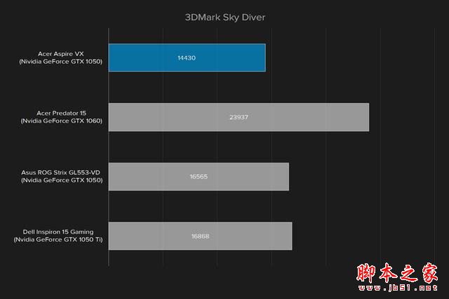 宏碁Aspire VX 15值得买吗？宏碁Aspire VX 15笔记本全面深度评测图解