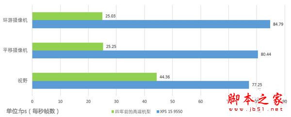 戴尔XPS 15 9550值得买吗？戴尔XPS 15 9550笔记本全面深度评测图解