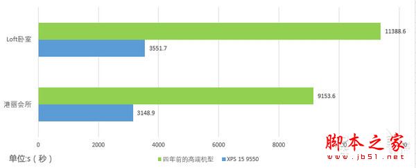 戴尔XPS 15 9550值得买吗？戴尔XPS 15 9550笔记本全面深度评测图解