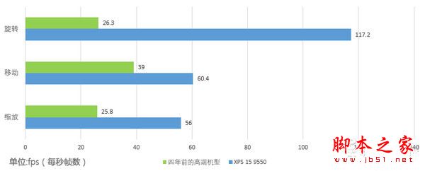 戴尔XPS 15 9550值得买吗？戴尔XPS 15 9550笔记本全面深度评测图解