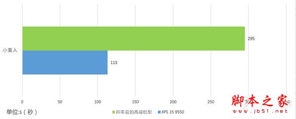 戴尔XPS 15 9550值得买吗？戴尔XPS 15 9550笔记本全面深度评测图解