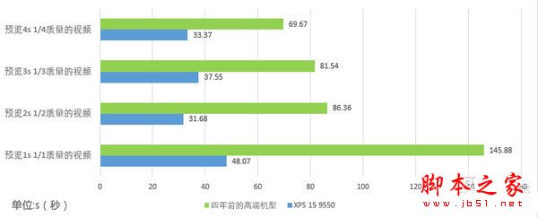 戴尔XPS 15 9550值得买吗？戴尔XPS 15 9550笔记本全面深度评测图解