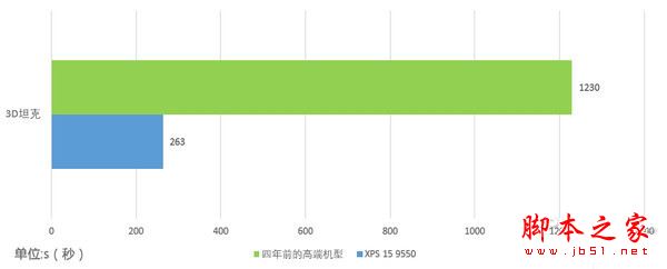 戴尔XPS 15 9550值得买吗？戴尔XPS 15 9550笔记本全面深度评测图解