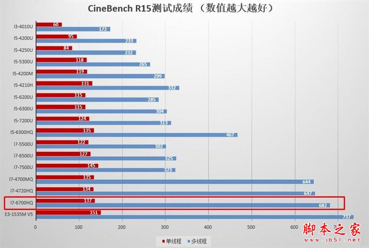 外观性能双升级 雷神911M铂金版评测 