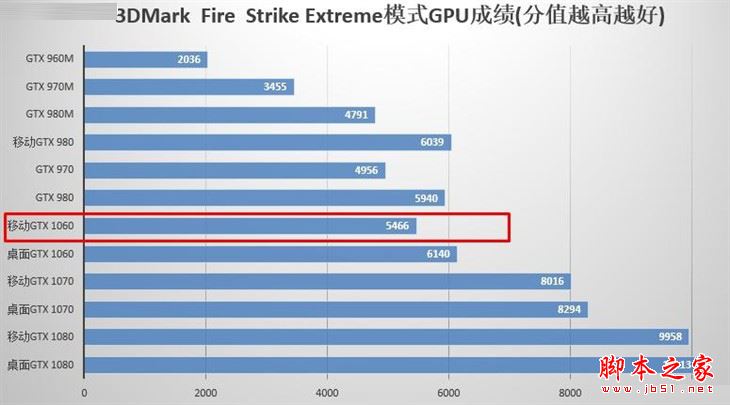 外观性能双升级 雷神911M铂金版评测 