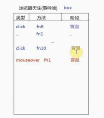 js学习总结之dom2级事件基础知识详解