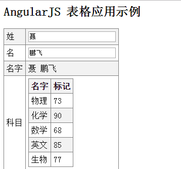 repeat指令及Ajax的应用实例分析