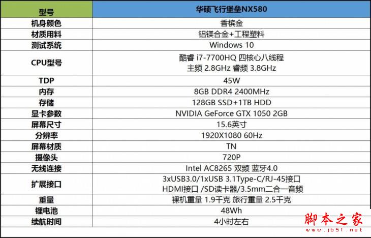 华硕NX580和华硕UX501哪个值得买？华硕飞行堡垒NX580和华硕UX501全面区别对比评测