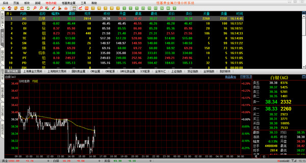 恒基贵金属行情分析系统