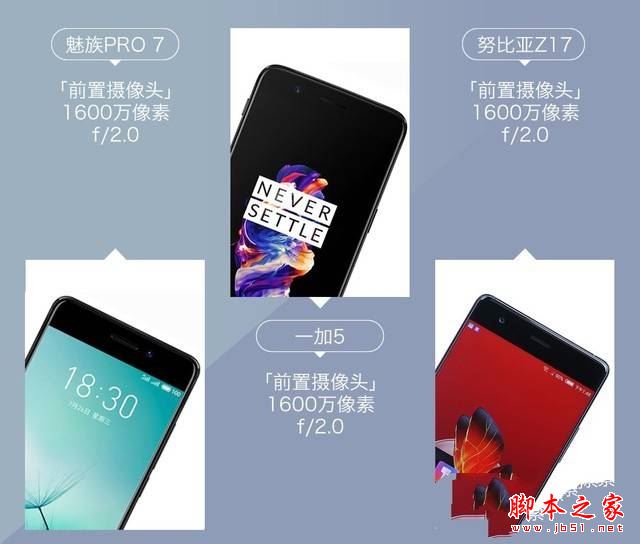 魅族pro7和努比亚z17/一加5哪个值得买？努比亚z17和魅族pro7/一加5全面对比评测