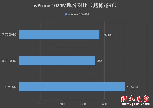 宏碁暗影骑士3值得买吗？宏碁暗影骑士3进阶升级版全面深度评测图解