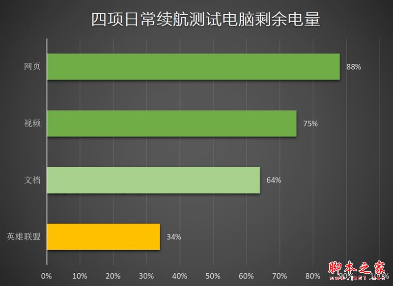 宏碁暗影骑士3值得买吗？宏碁暗影骑士3进阶升级版全面深度评测图解