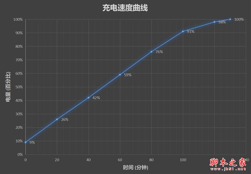 宏碁暗影骑士3值得买吗？宏碁暗影骑士3进阶升级版全面深度评测图解