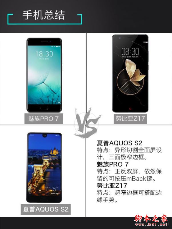 努比亚Z17和魅族PRO7/夏普S2哪个好？努比亚Z17和魅族PRO7/夏普AQOUS S2对比评测