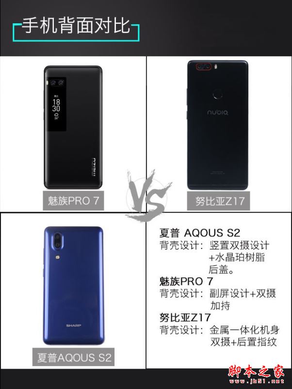 努比亚Z17和魅族PRO7/夏普S2哪个好？努比亚Z17和魅族PRO7/夏普AQOUS S2对比评测