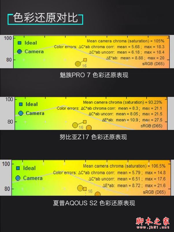 努比亚Z17和魅族PRO7/夏普S2哪个好？努比亚Z17和魅族PRO7/夏普AQOUS S2对比评测