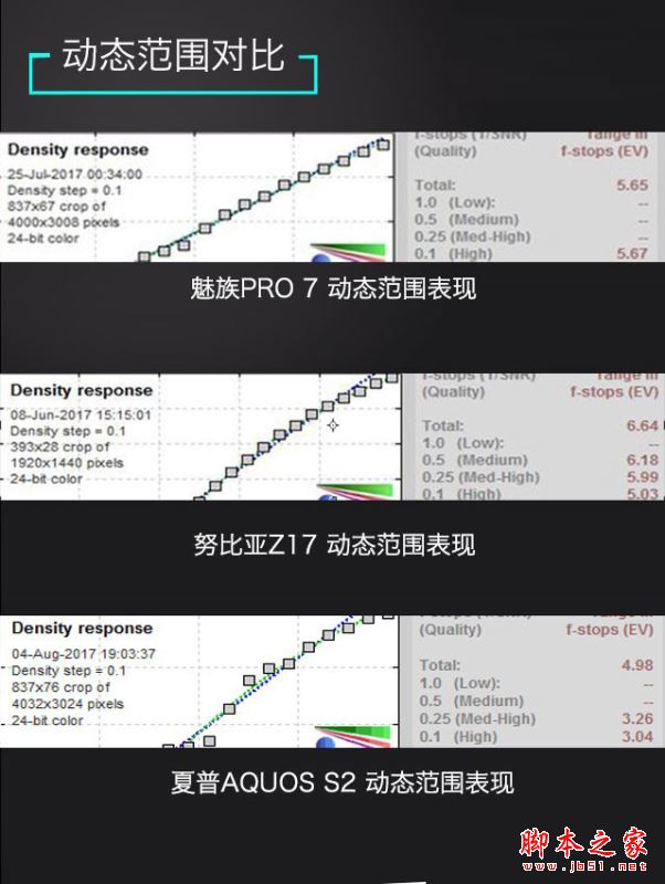 努比亚Z17和魅族PRO7/夏普S2哪个好？努比亚Z17和魅族PRO7/夏普AQOUS S2对比评测