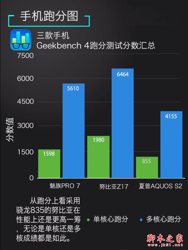 努比亚Z17和魅族PRO7/夏普S2哪个好？努比亚Z17和魅族PRO7/夏普AQOUS S2对比评测