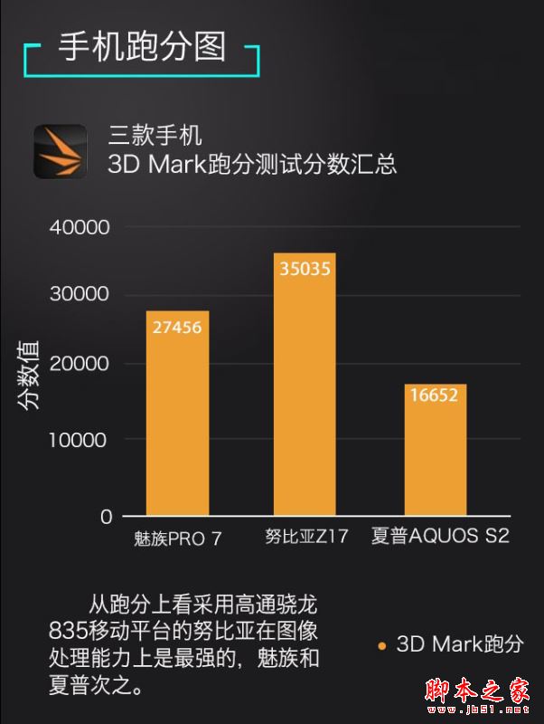 努比亚Z17和魅族PRO7/夏普S2哪个好？努比亚Z17和魅族PRO7/夏普AQOUS S2对比评测