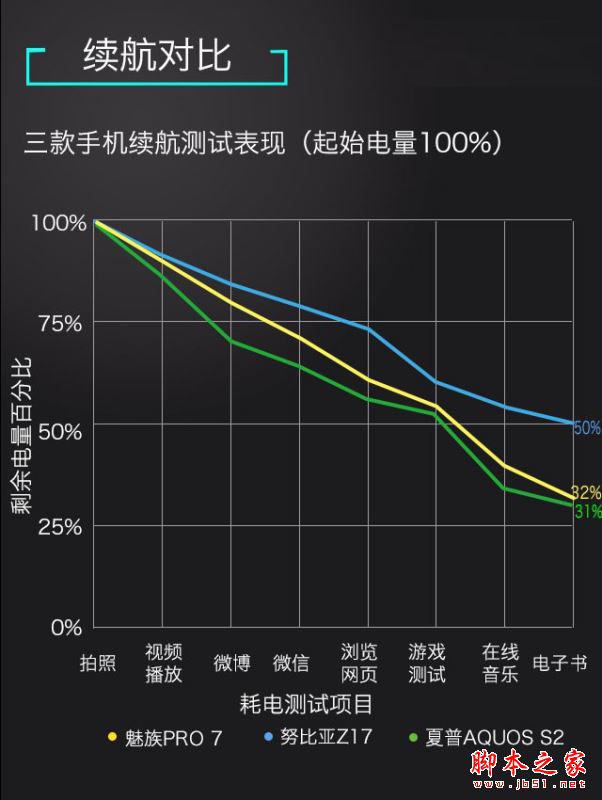 努比亚Z17和魅族PRO7/夏普S2哪个好？努比亚Z17和魅族PRO7/夏普AQOUS S2对比评测