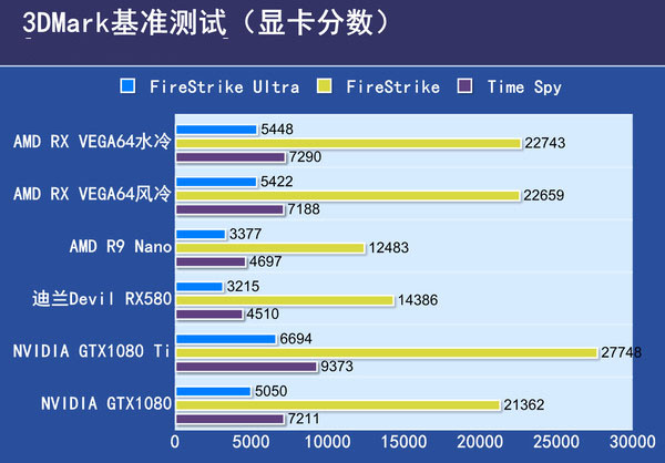 AMD RX VEGA64显卡首发评测