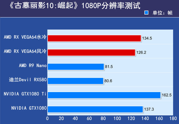 AMD RX VEGA64显卡首发评测