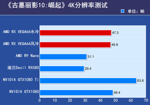 AMD RX VEGA64显卡首发评测