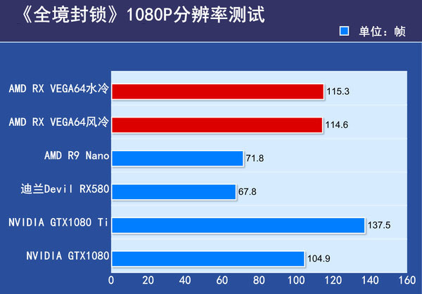 AMD RX VEGA64显卡首发评测