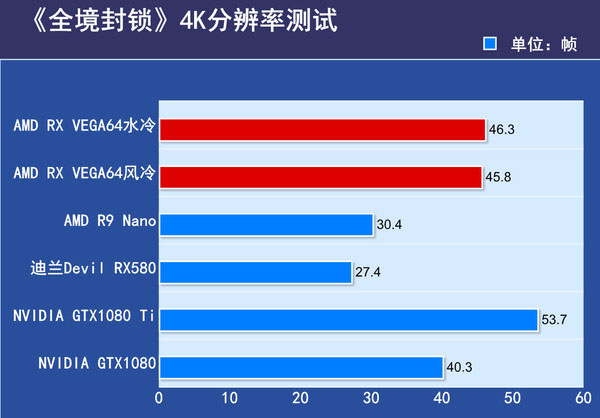 AMD RX VEGA64显卡首发评测