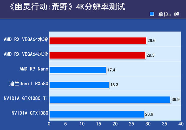 AMD RX VEGA64显卡首发评测